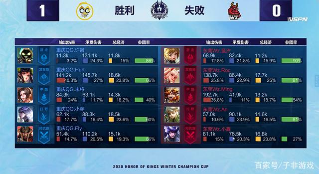 还有稳定的 还有稳定的