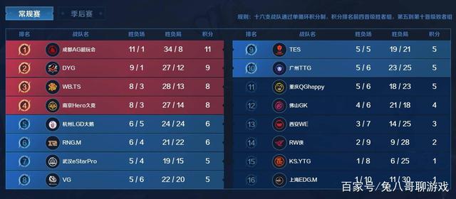 关键数据上 关键数据上