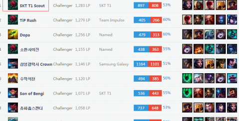 赛机会和经 赛机会和经