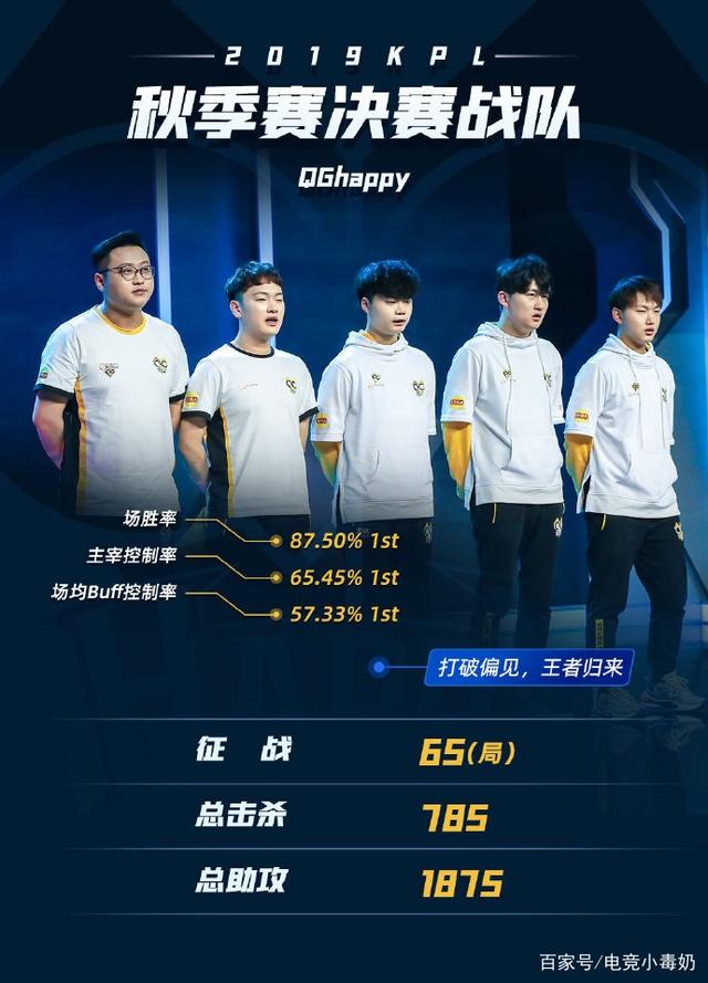 模型组合